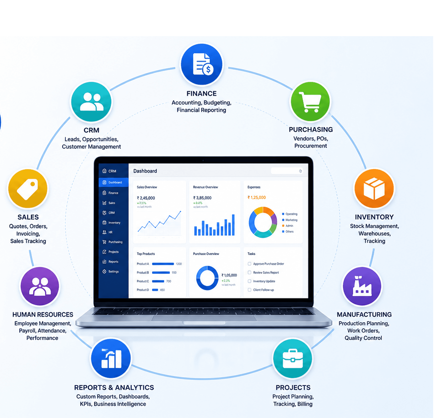 Enterprise Architecture