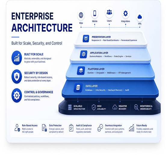 Enterprise Architecture
